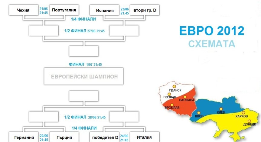 Програмата