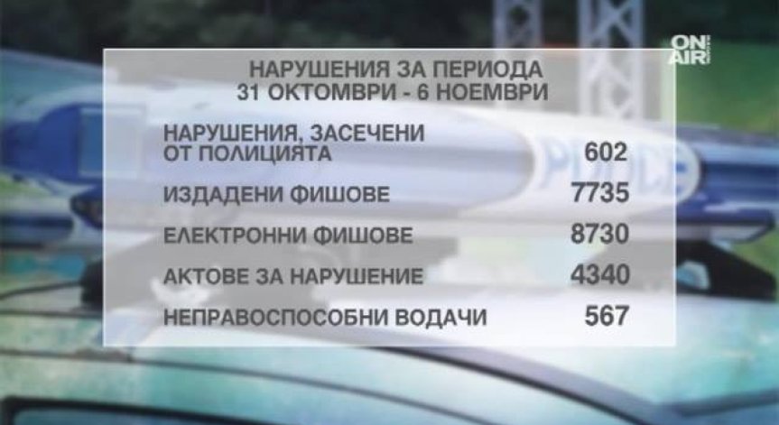 Само за една седмица: 15 души са загинали по пътищата