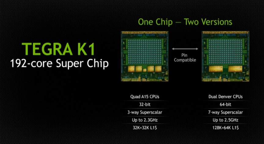 Nvidia показа нов процесор на изложение в Лос Анджелис