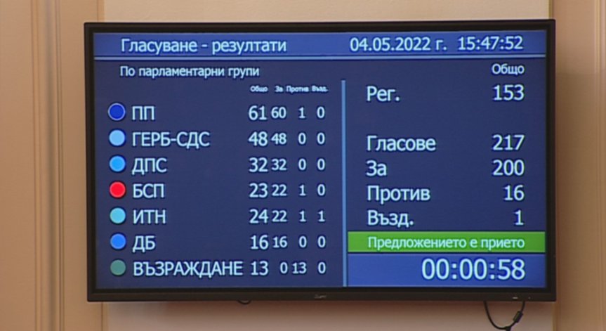 Ето кои депутати от ПП, БСП и ИТН гласуваха против военнотехническа помощ за Украйна
