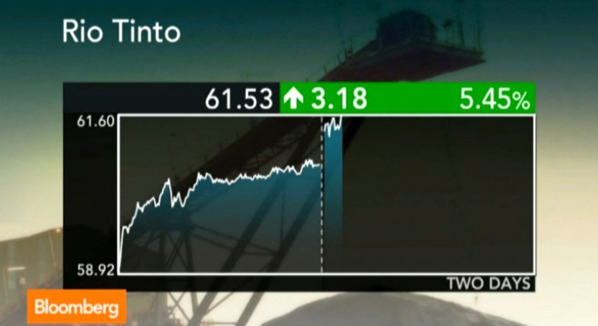Цената на желязната руда не притеснява Rio Tinto
