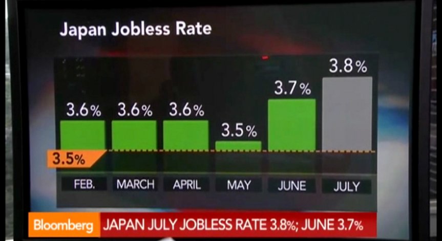 Противоречиви икономически данни от Япония