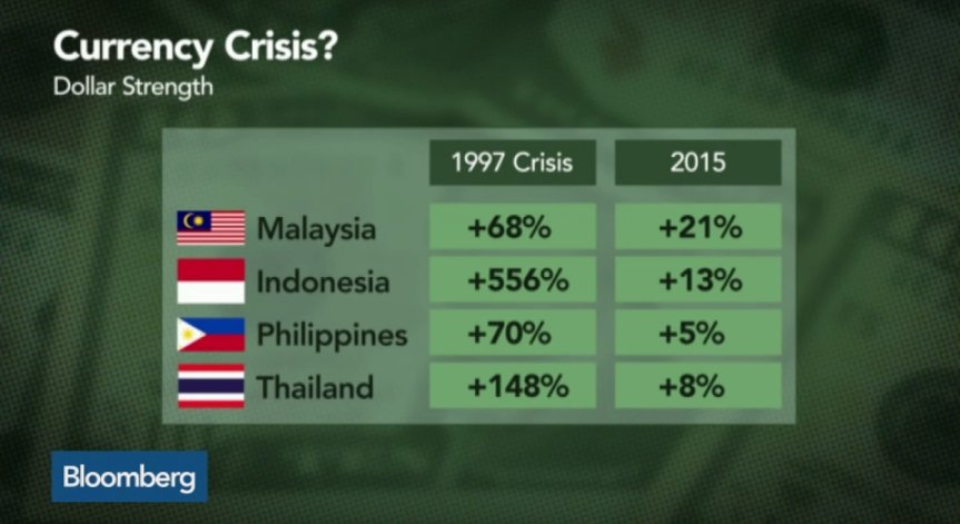Има ли криза на финансовите пазари