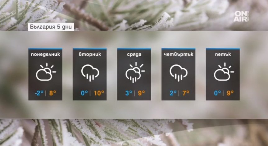 Седмицата започва без валежи и с високи за януари температури