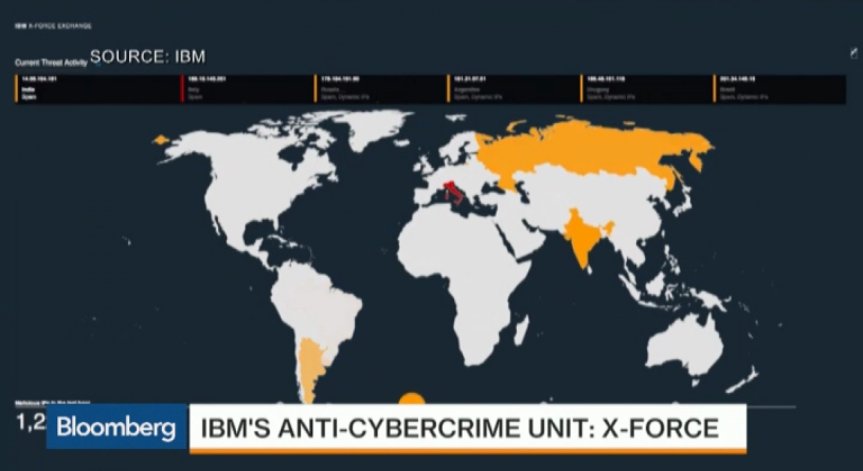 IBM създава информационна борса за киберсигурност