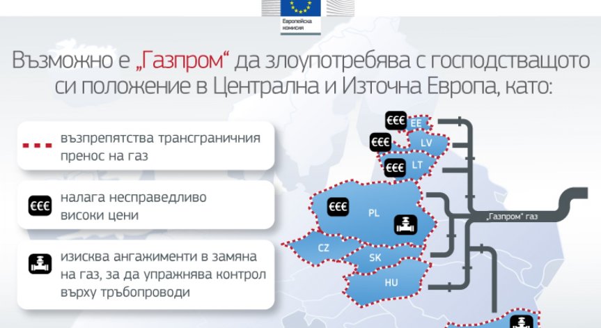EК обвини Газпром в злоупотреба с господстващо положение на пазара в Европа