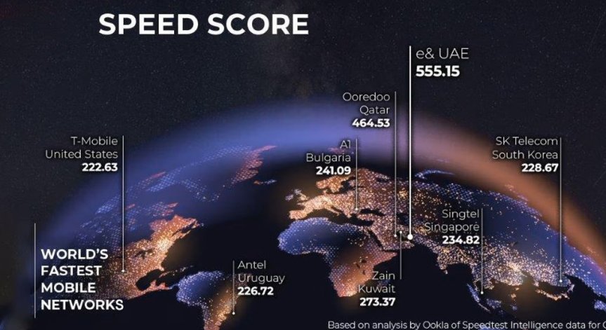 Признание за A1.