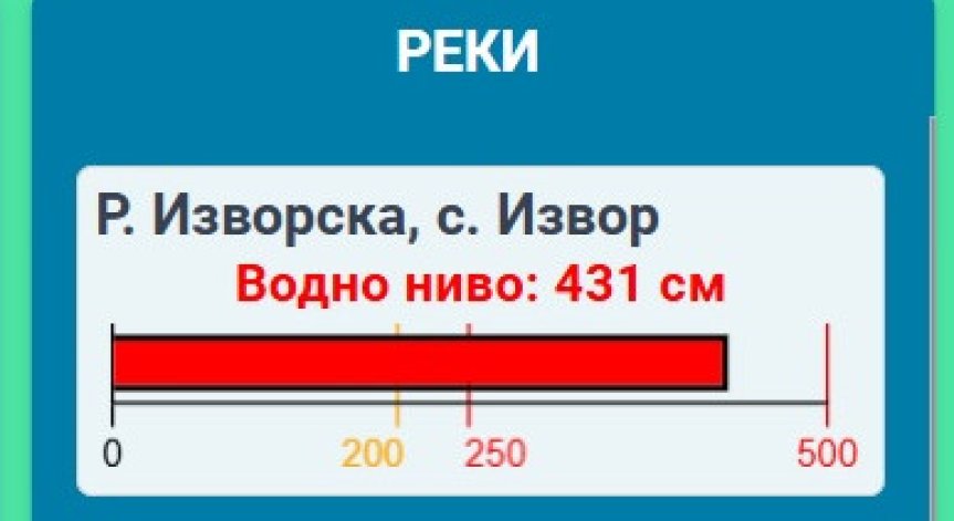 Задействаха BG-ALERT за четири бургаски села заради преливане на реки