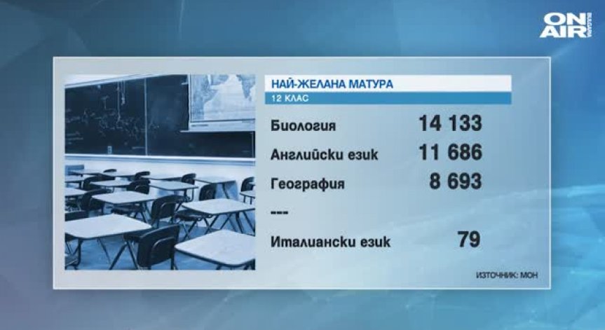 52 000 зрелостници 