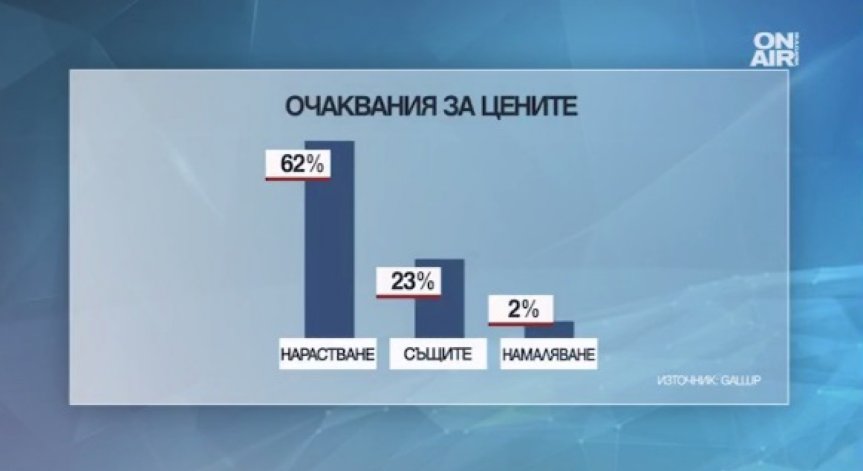 Българите - оптимисти за икономиката