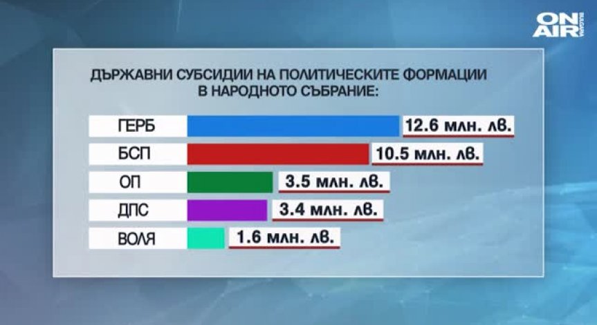 ГЕРБ и БСП оттеглят подкрепата към 