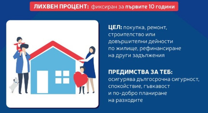 Пощенска банка с атрактивно предложение за жилищен кредит с фиксирана лихва за първите 10 години в евро