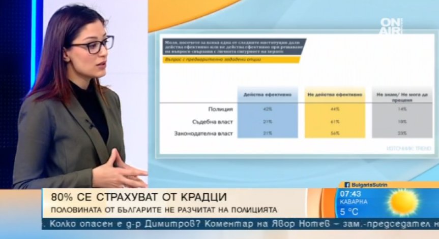 220 хил. българи са ставали жертва на грабеж. Всеки пети - готов на самозащита!