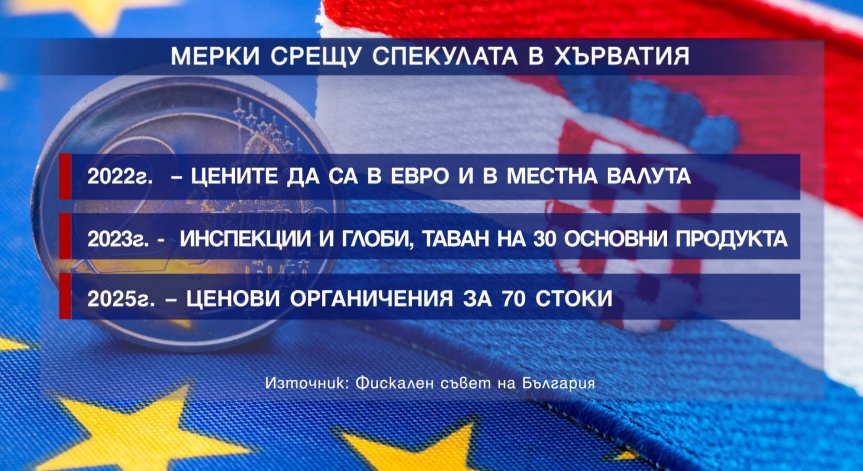 Държавна намеса в името на ценова стабилност.