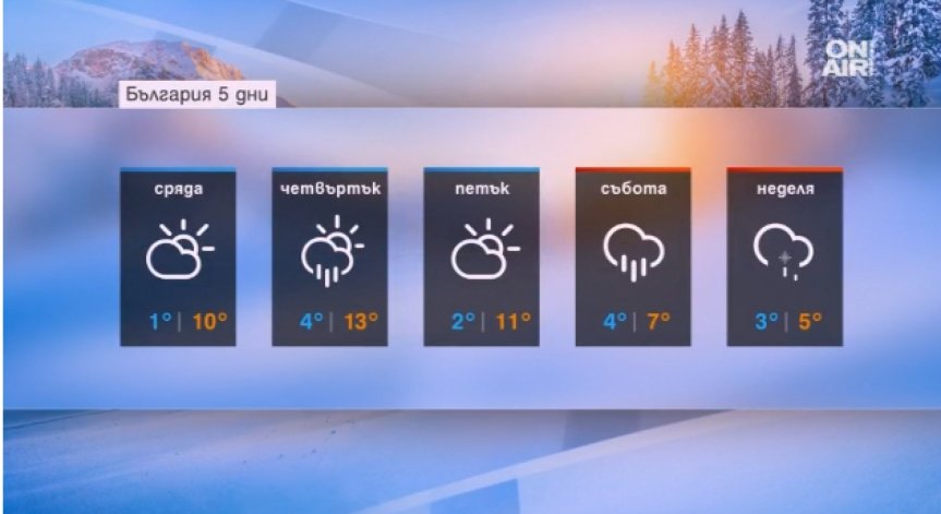 Циклонът 