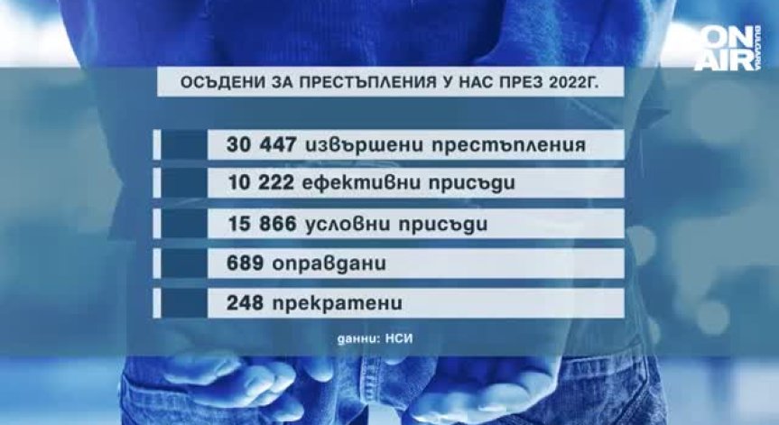 Всяко трето дело за престъпление е приключило с ефективна присъда