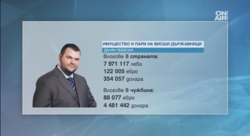 Управляващите декларираха имуществото си: Някои с хиляди, други с милиони