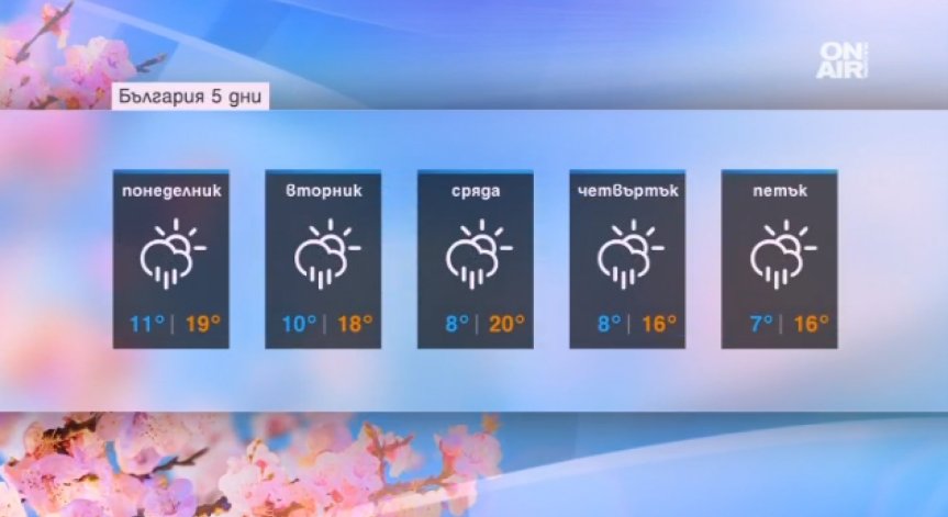 Задават се дъжд, захладняване и облачна покривка