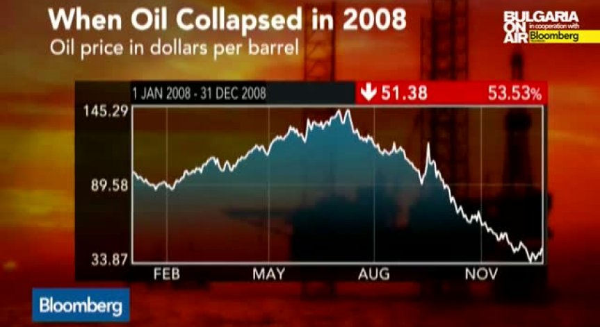 Спадът на петрола: повтаря ли се историята