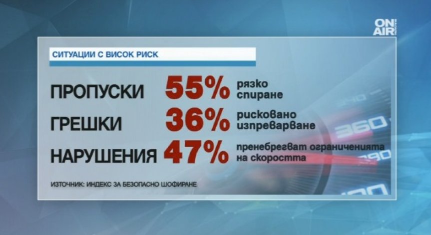 Черна статистика: България е на второ място в EС по смърт на пътя