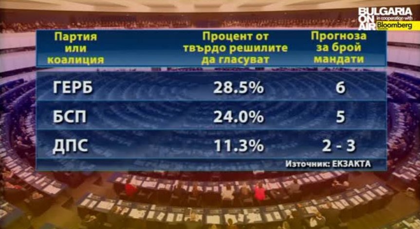 Втвърдяване на електората на Герб: Екзакта