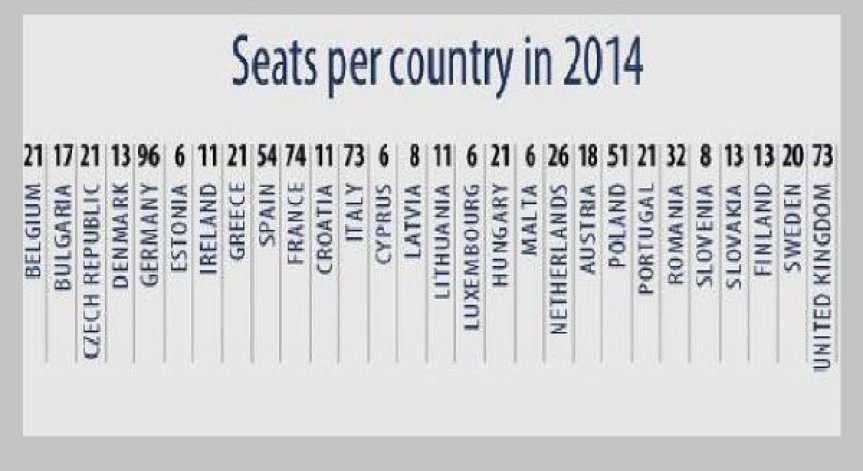 ¬© European Union 2013 Source:EP