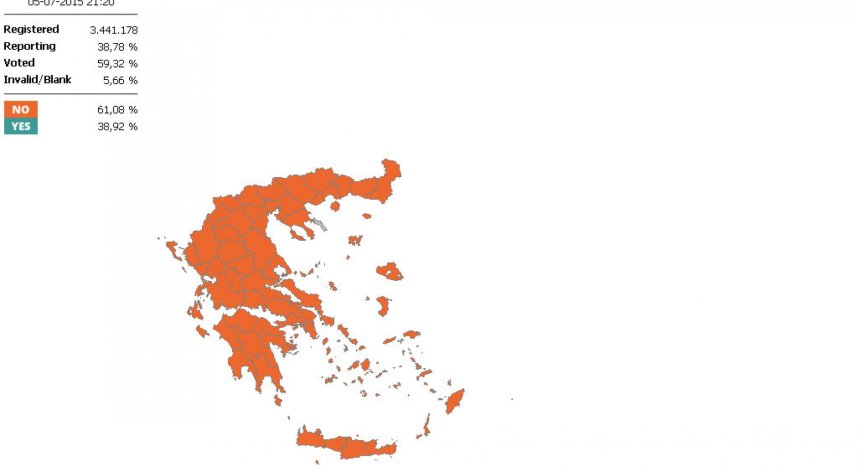 Гърците гласуваха с НЕ на референдума