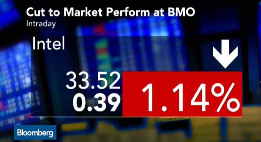 GM, Intel, Dollar General – новини