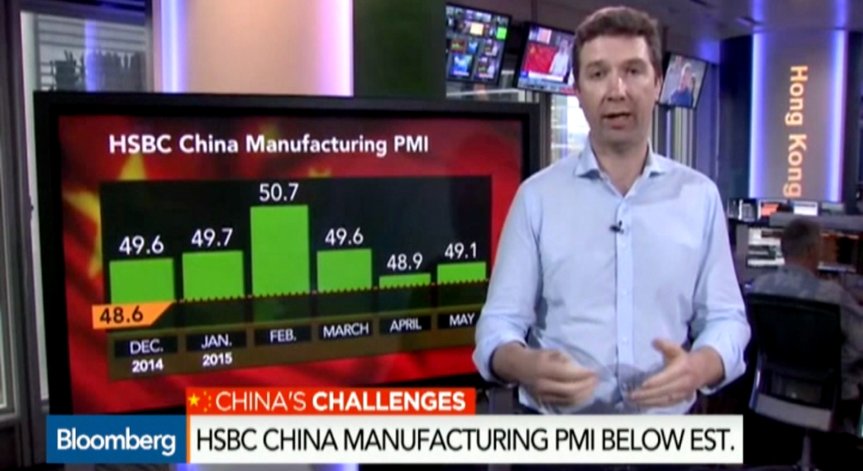 PMI индексът в Китай за май потвърждава забавянето на икономиката на страната