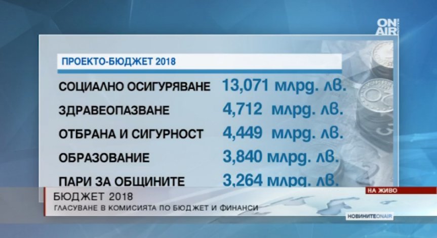 Правителственият проектобюджет предвижда МРЗ да стане 510 лв.