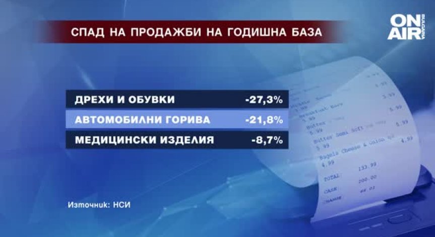 Продажбите на дрехи и обувки са с най-висок спад по време на пандемията
