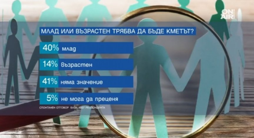 Проучване за идеалния кмет: Разпознаваем, опитен и с деца