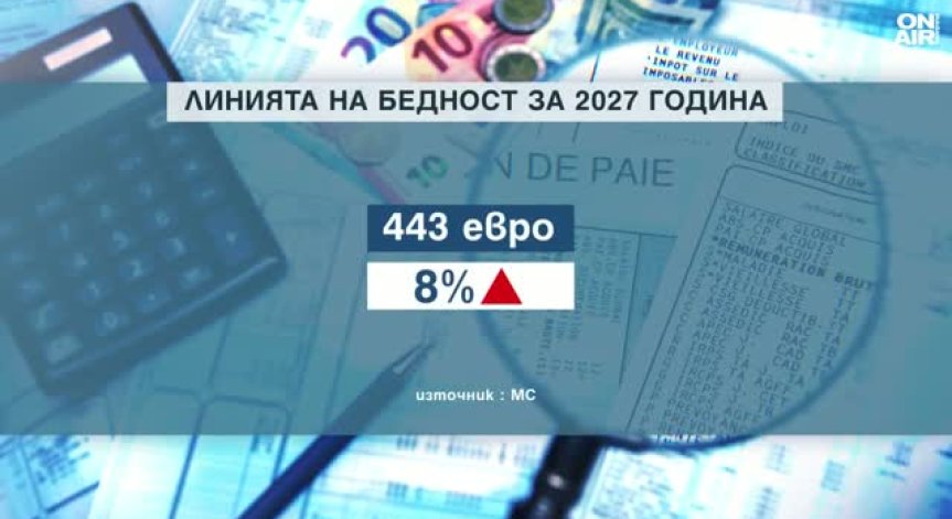 Линията на бедност от 443 евро увеличава социалните плащания