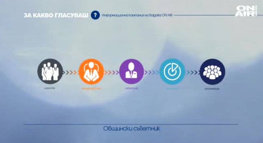 Общинският съветник е избор на мандатна длъжност