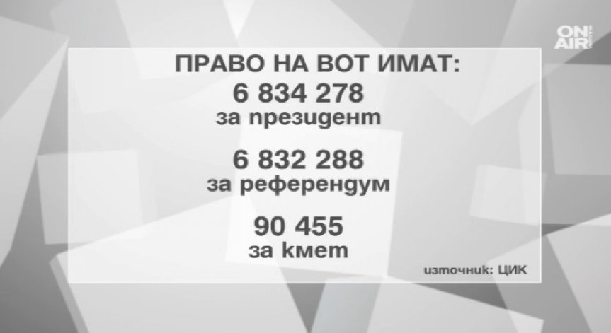 6 834 278 българи имат право да гласуват в общо 12 743 секции