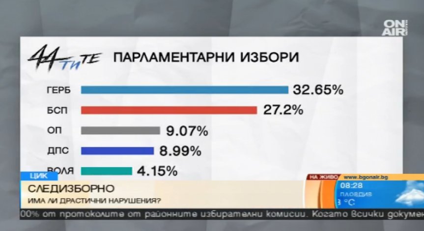 Имената на депутатите стават ясни на 2 април