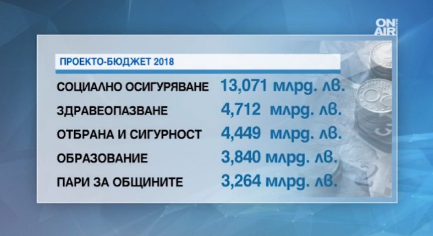 Парламентът ще обсъжда на първо четене на 