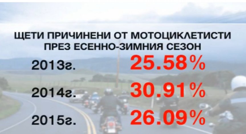 Парламентът прие промени в Кодекса за застраховането