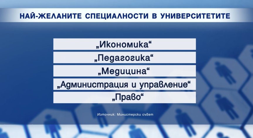 Изненадващи ли са най-желаните специалности сред студентите?