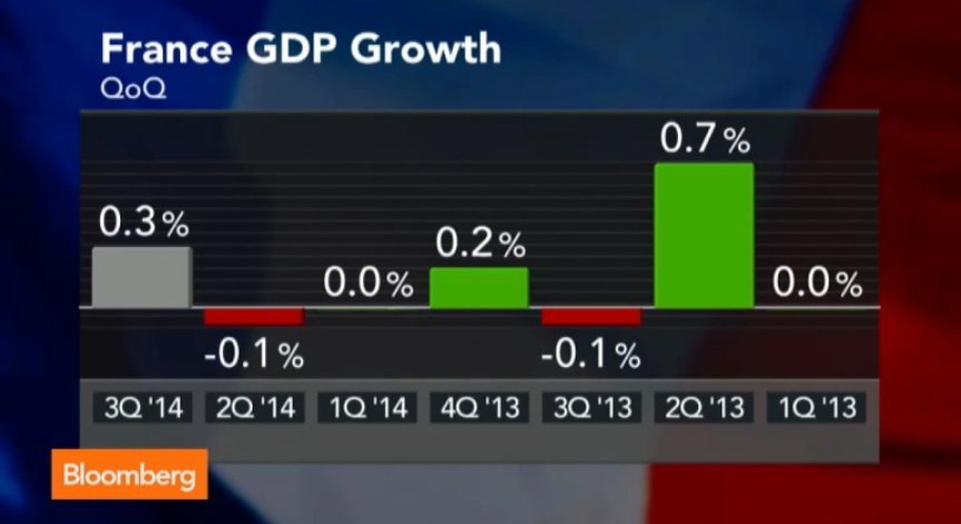 Завръща ли се растежът в Европа
