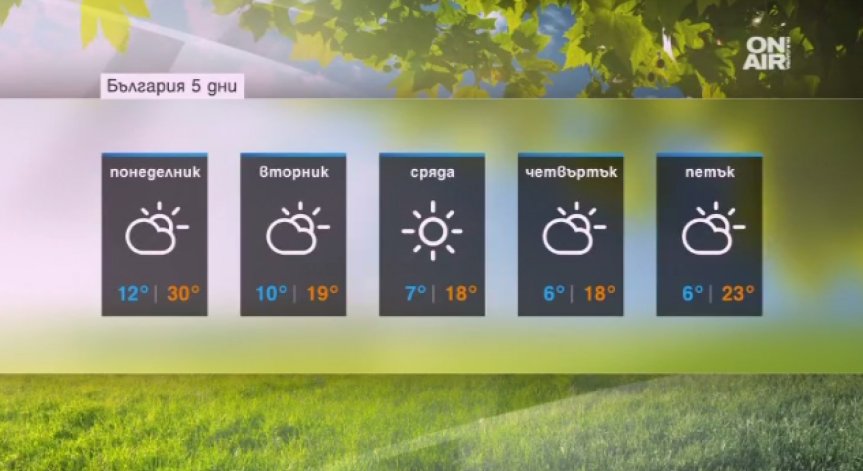 Слънчево и спокойно преди обед, след това става опасно ветровито
