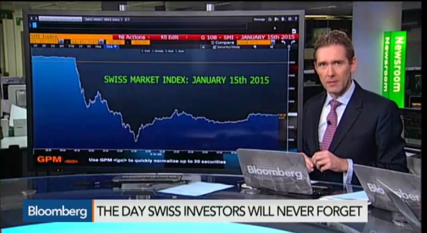 Решението на SNB срина швейцарския фондов пазар