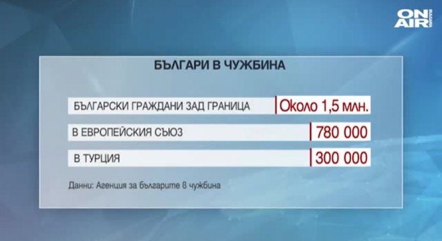 Отмениха въвеждането на уседналост за гласуване