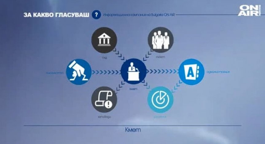 Кой играе главните роли във филма Местна власт?