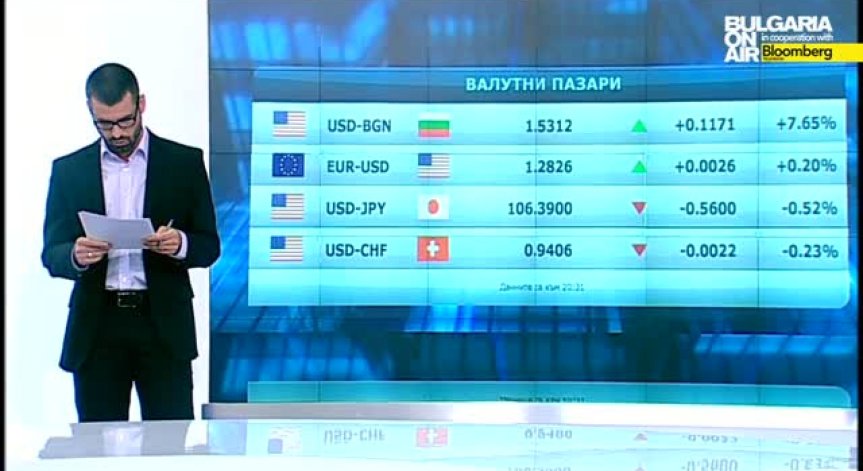 Пазарен анализ 23 октомври 2014