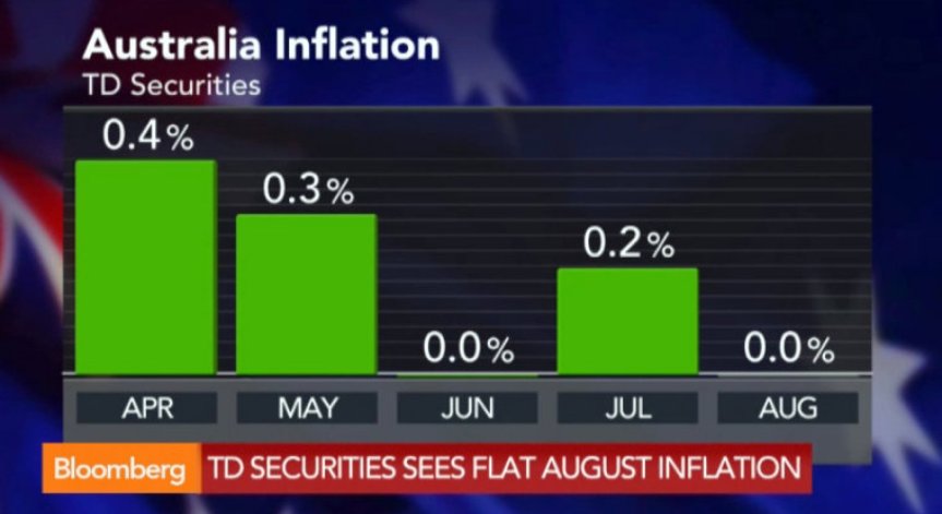 Австралия-инфлация, TD Securities
