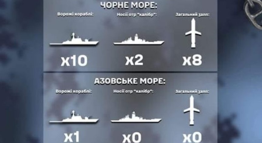 ГЩ на Украйна: 10 руски кораба са в бойна готовност в Черно море