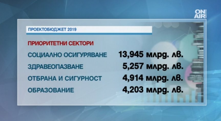 Депутатите обсъдиха Бюджет 2019: Мина през 3 парламентарни комисии