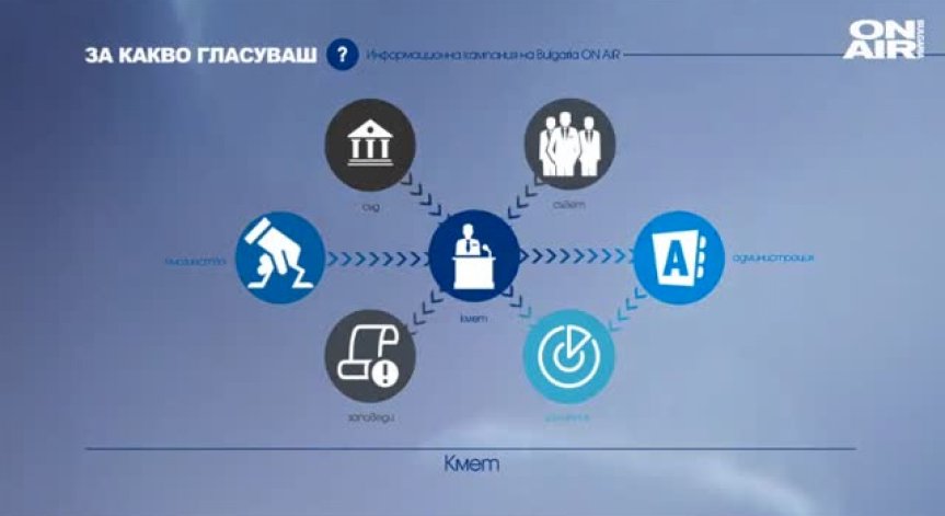 Кмет - фукнции, правомощия и задължения