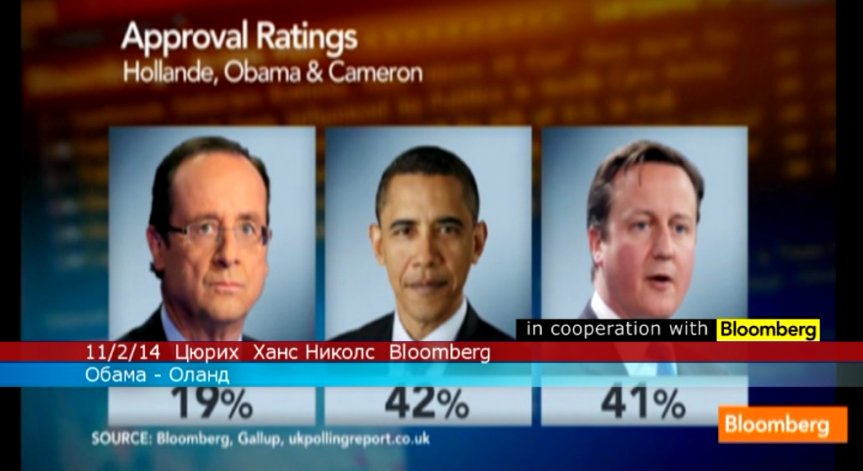 Обама - Оланд